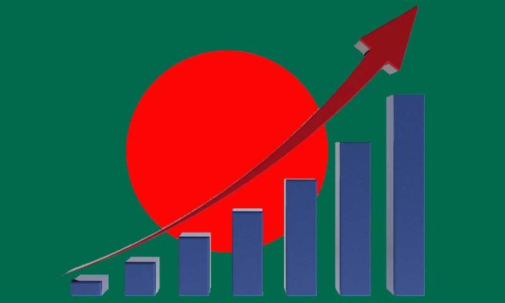 Bangladesh's GDP to outpace UAE, Swedish economies by 2039 Bangladesh's GDP to outpace UAE, Swedish economies by 2039