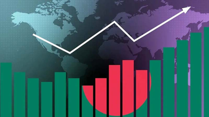 Bangladesh's per capita GDP ranks 5th in South Asia despite growth Bangladesh's per capita GDP ranks 5th in South Asia despite growth